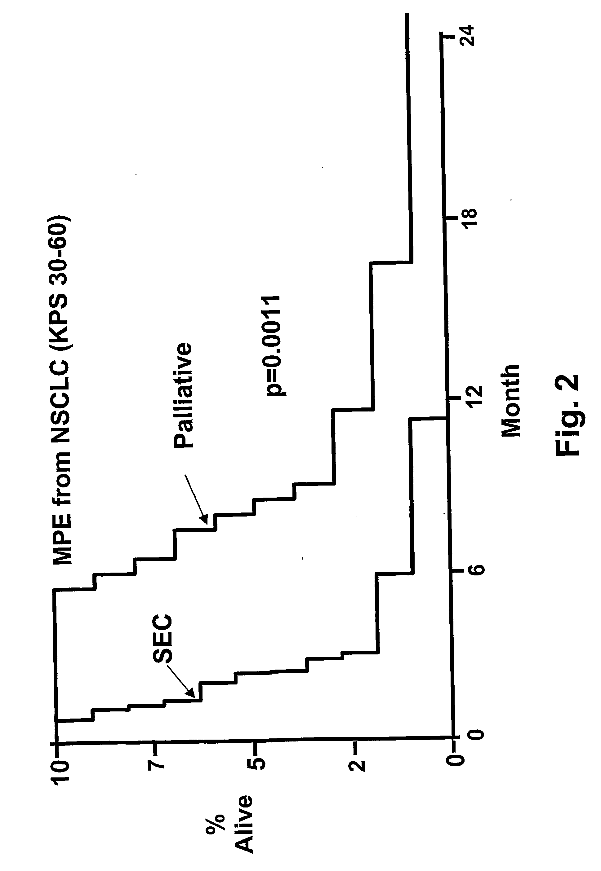 Intrathecal and intratumoral superantigens to treat malignant disease