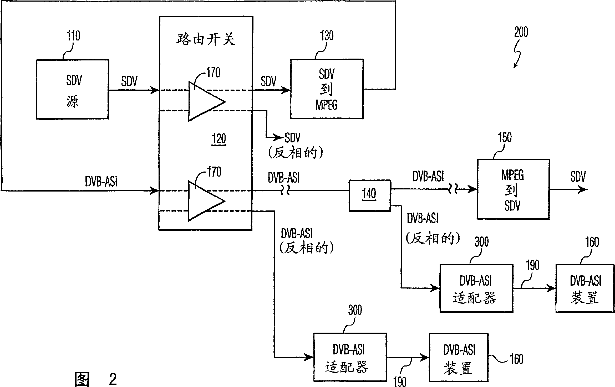 DVB-ASI signal inverting adapter and system