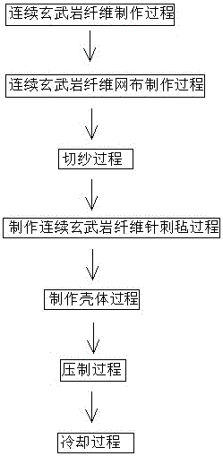 High-temperature-resistant heat-insulation heat preservation cover for SCR automobile exhaust system and manufacturing method of high-temperature-resistant heat-insulation heat preservation cover