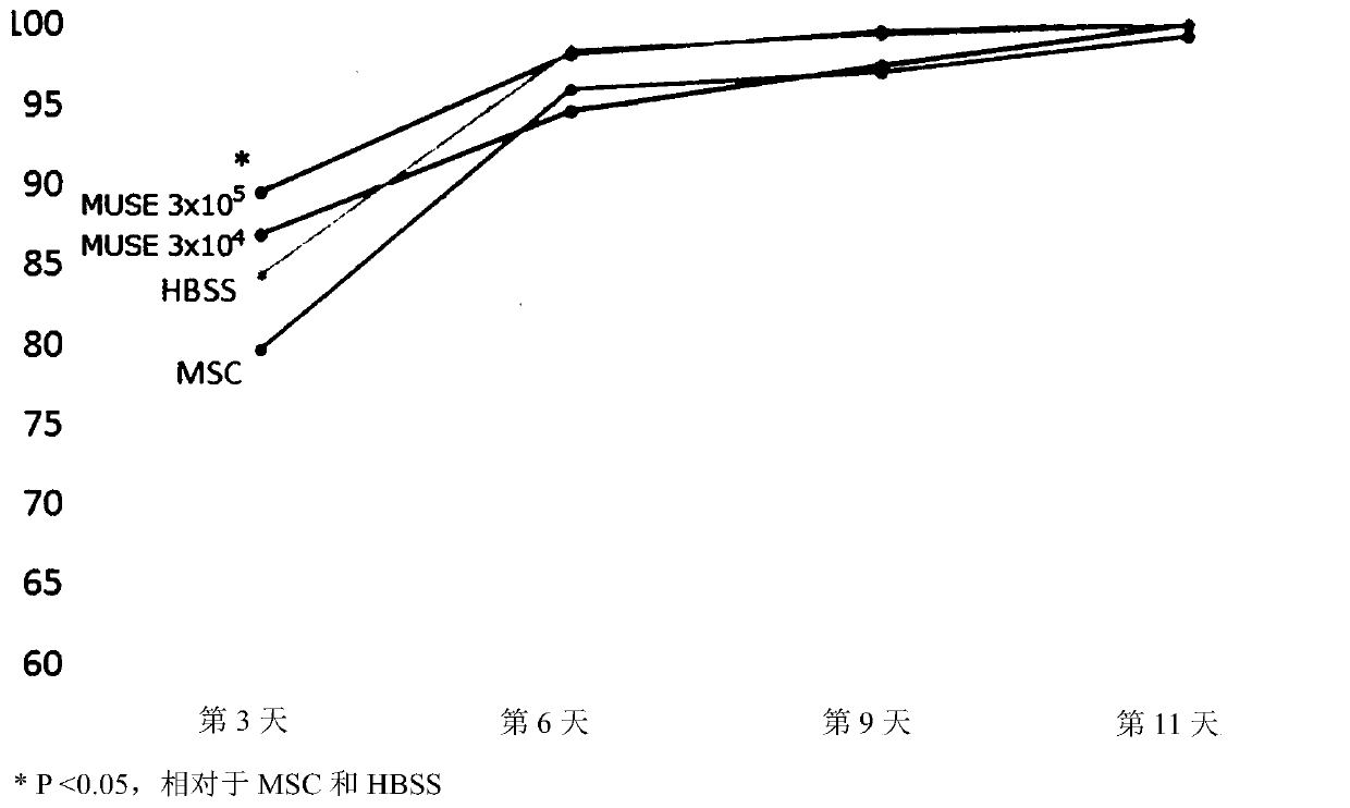 Treatment agent for epidermolysis bullosa