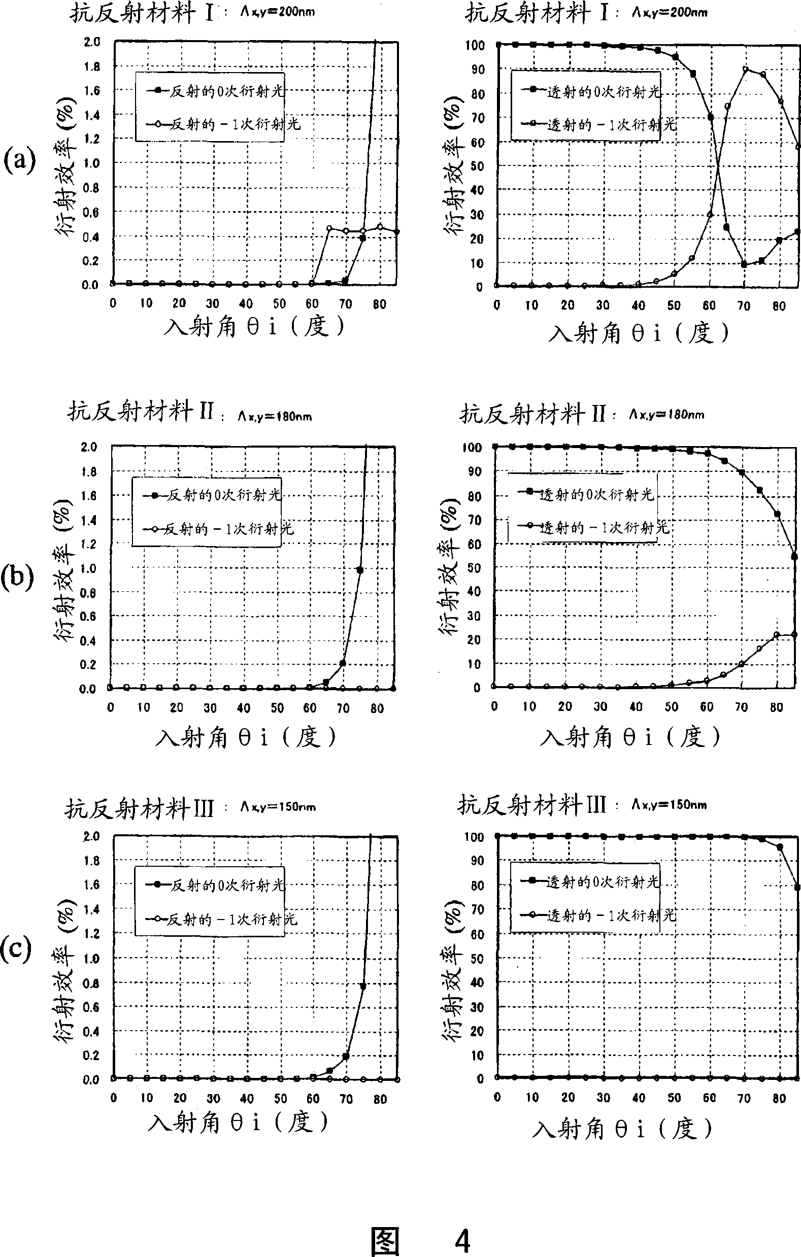 Antireflective member, optical element, display device, method of making stamper and method of making antireflective member using the stamper