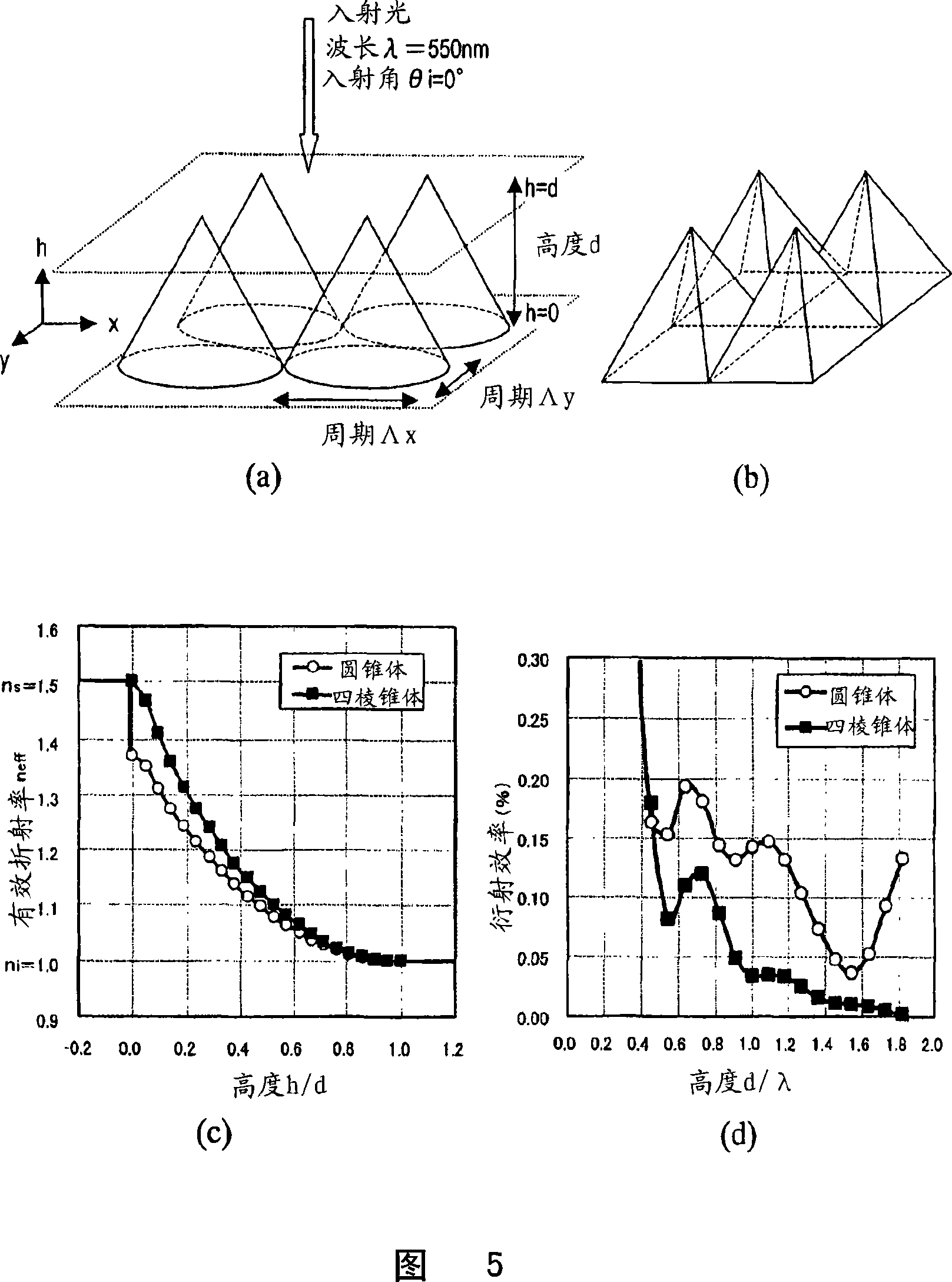 Antireflective member, optical element, display device, method of making stamper and method of making antireflective member using the stamper