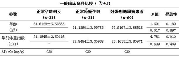 Application of urine KRT10 protein and polypeptide fragment thereof in normal pregnancy