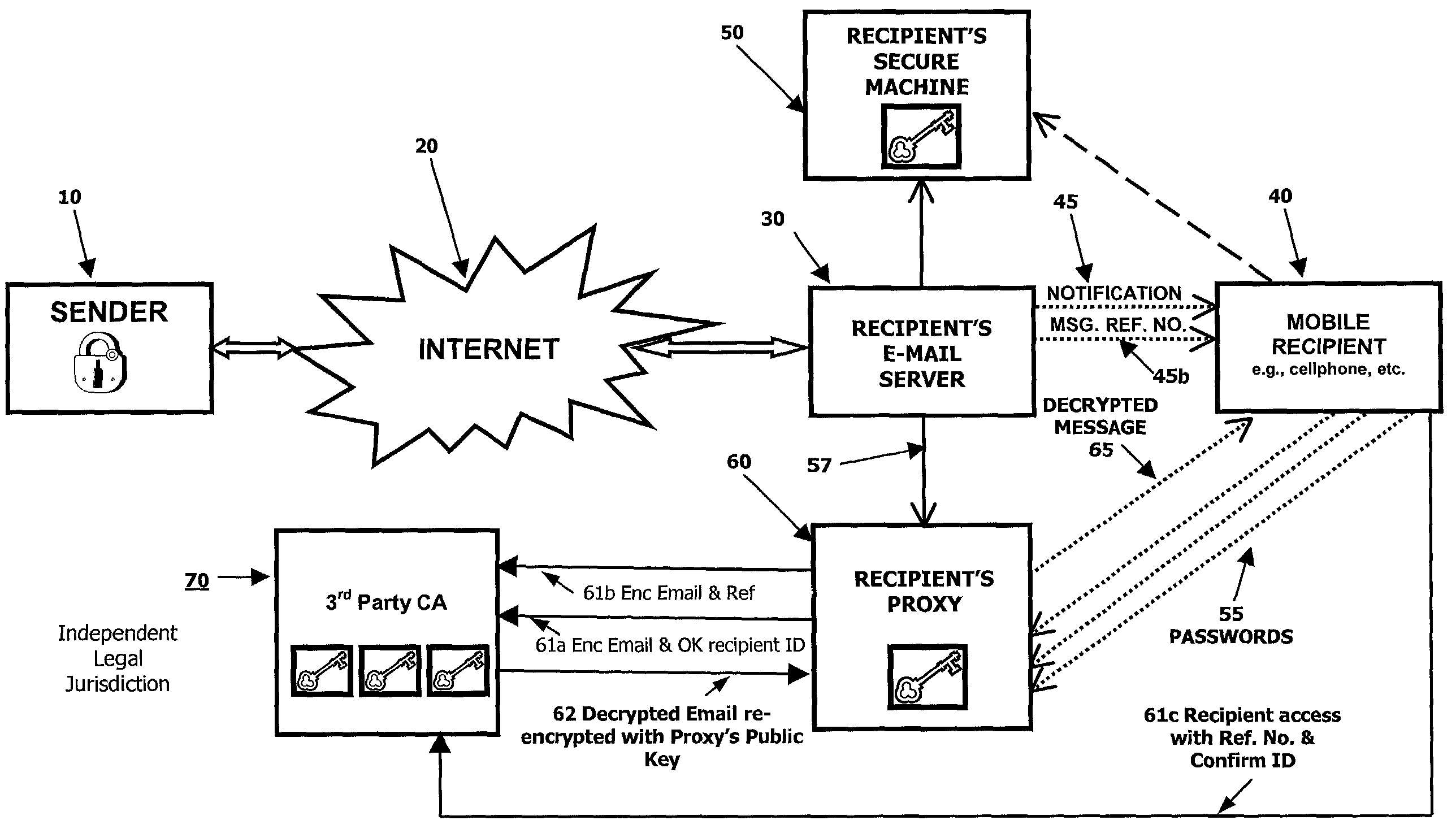 Encrypted e-mail message retrieval system