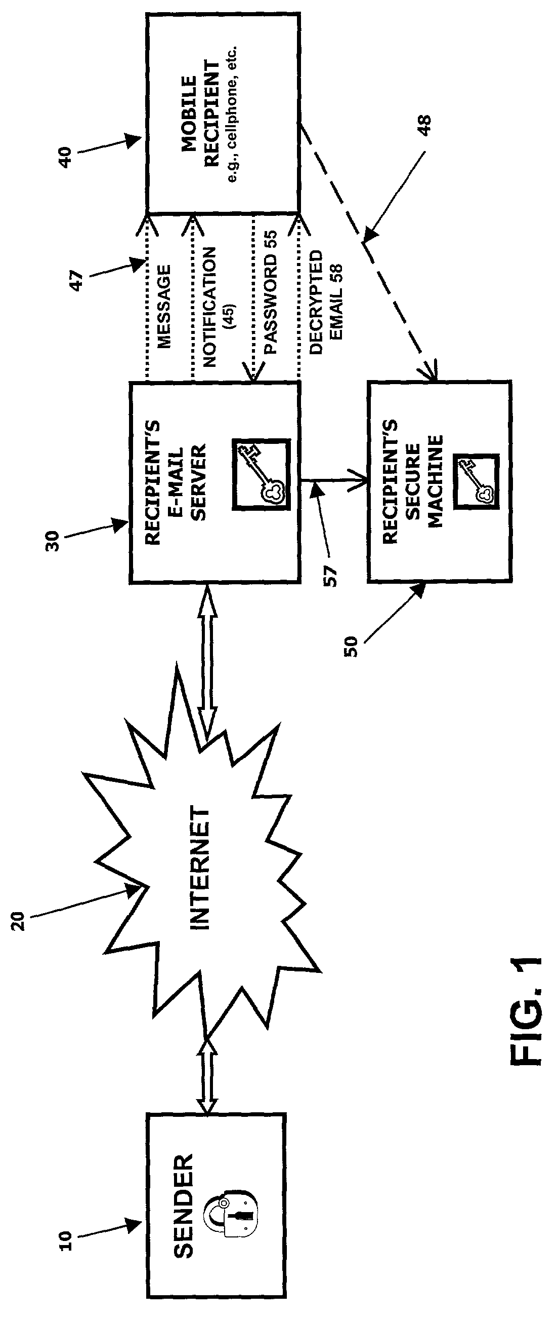 Encrypted e-mail message retrieval system