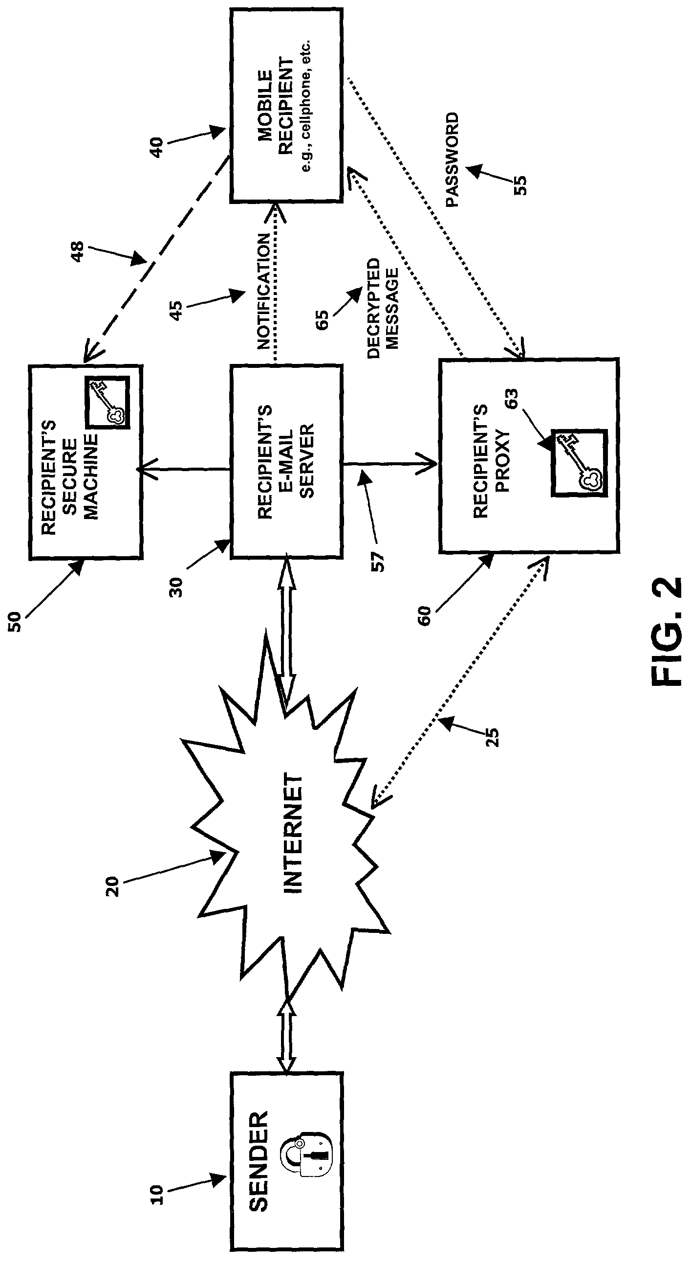 Encrypted e-mail message retrieval system