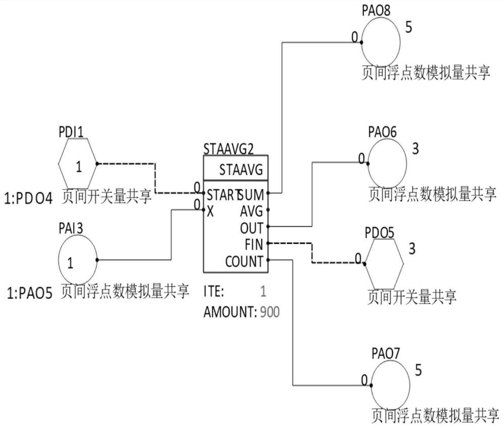 Hour mean value calculation system and method based on analog quantity of thermal power plant control system