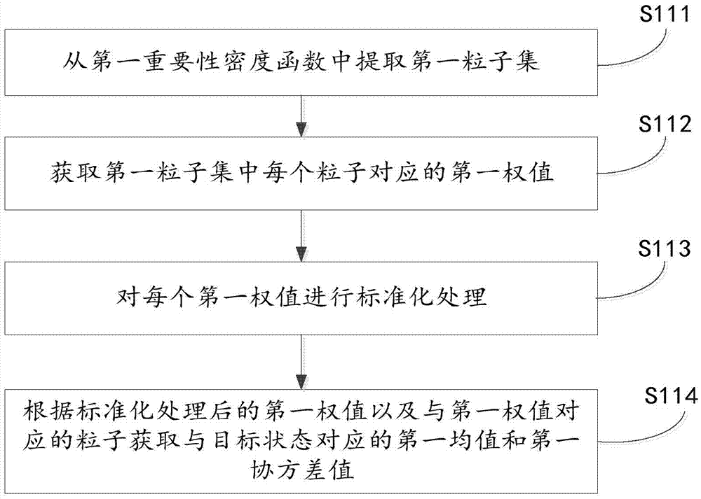 Auxiliary truncation particle filtering method, device, target tracking method and device