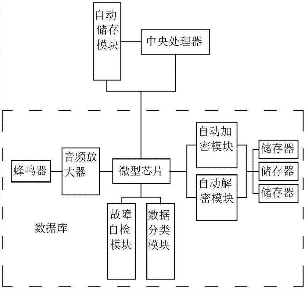 Remote control-based logistics big data information processing system