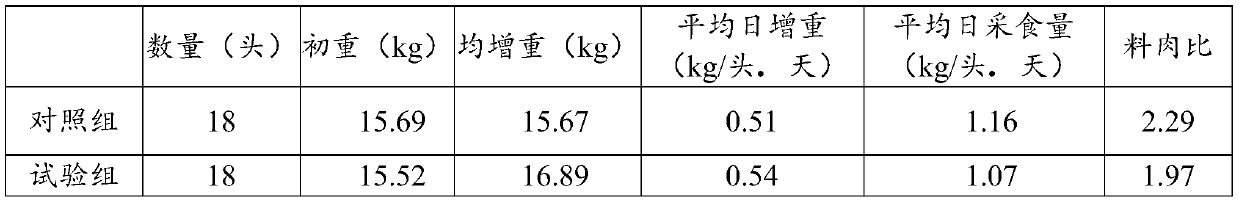 A kind of Bacillus subtilis and its preparation and application