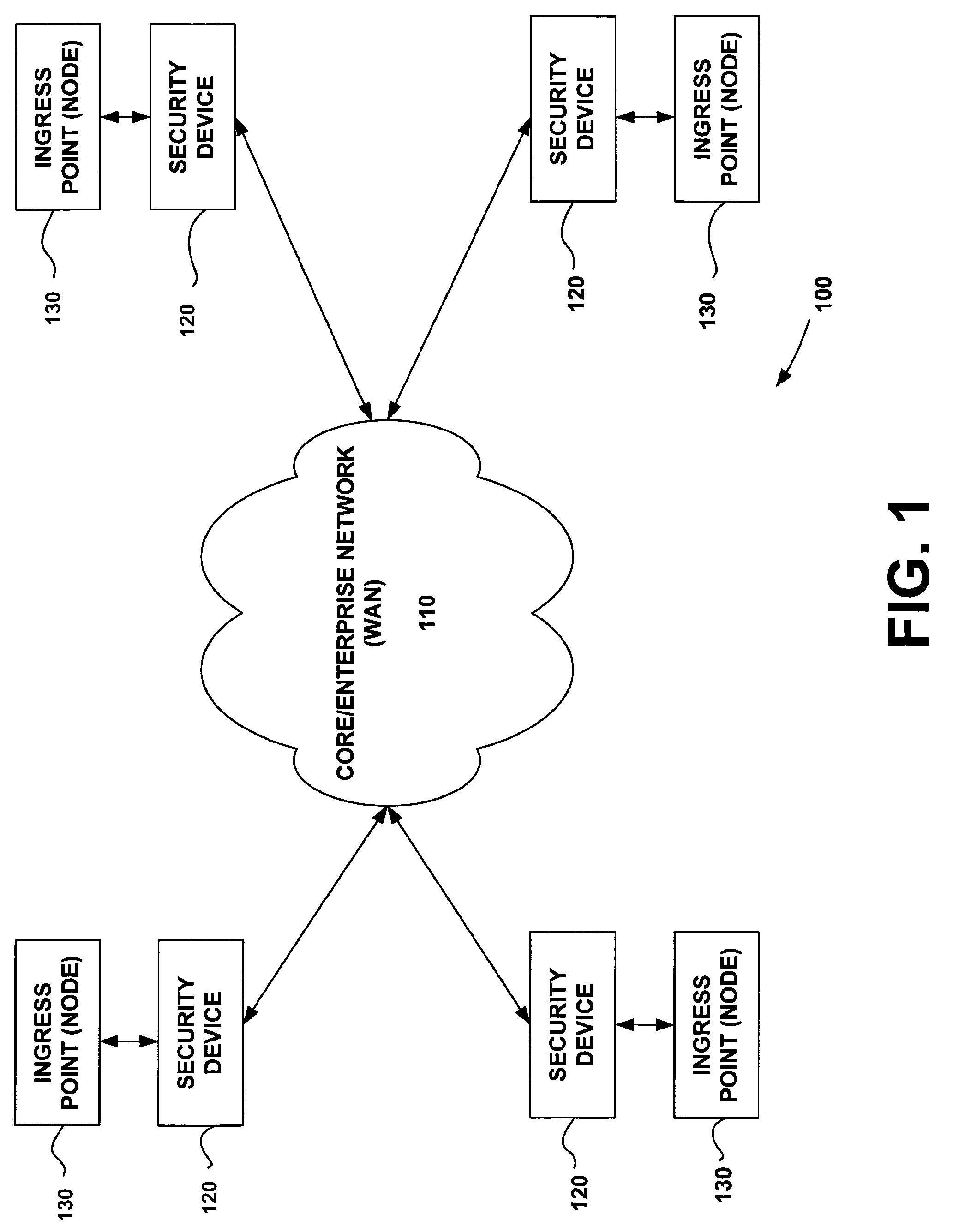 Call admission control/session management based on N source to destination severity levels for IP networks