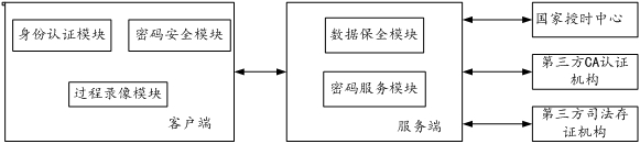 Electronic data security system and method based on mobile terminal