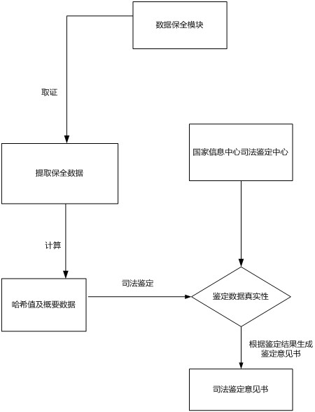 Electronic data security system and method based on mobile terminal