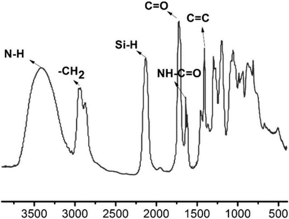 Preparation method for liquid hyperbranched polycarbosilane containing acryloyloxy group