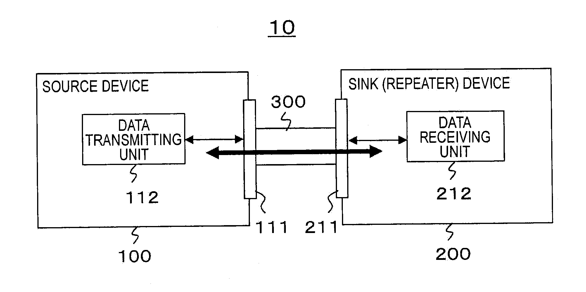 Transmission device, transmission method, reception device, reception method, and transmission/reception system