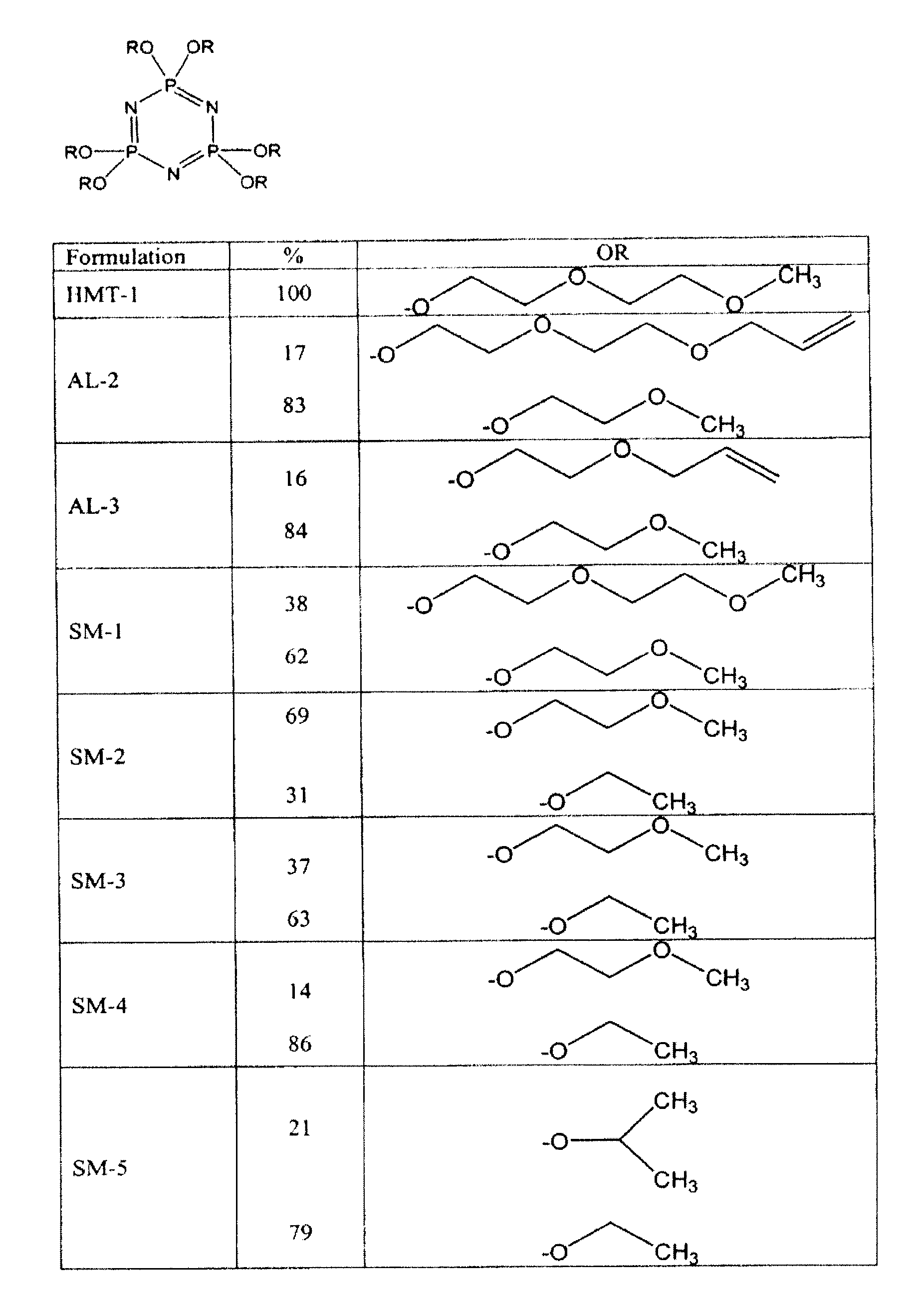 Safe Battery Solvents