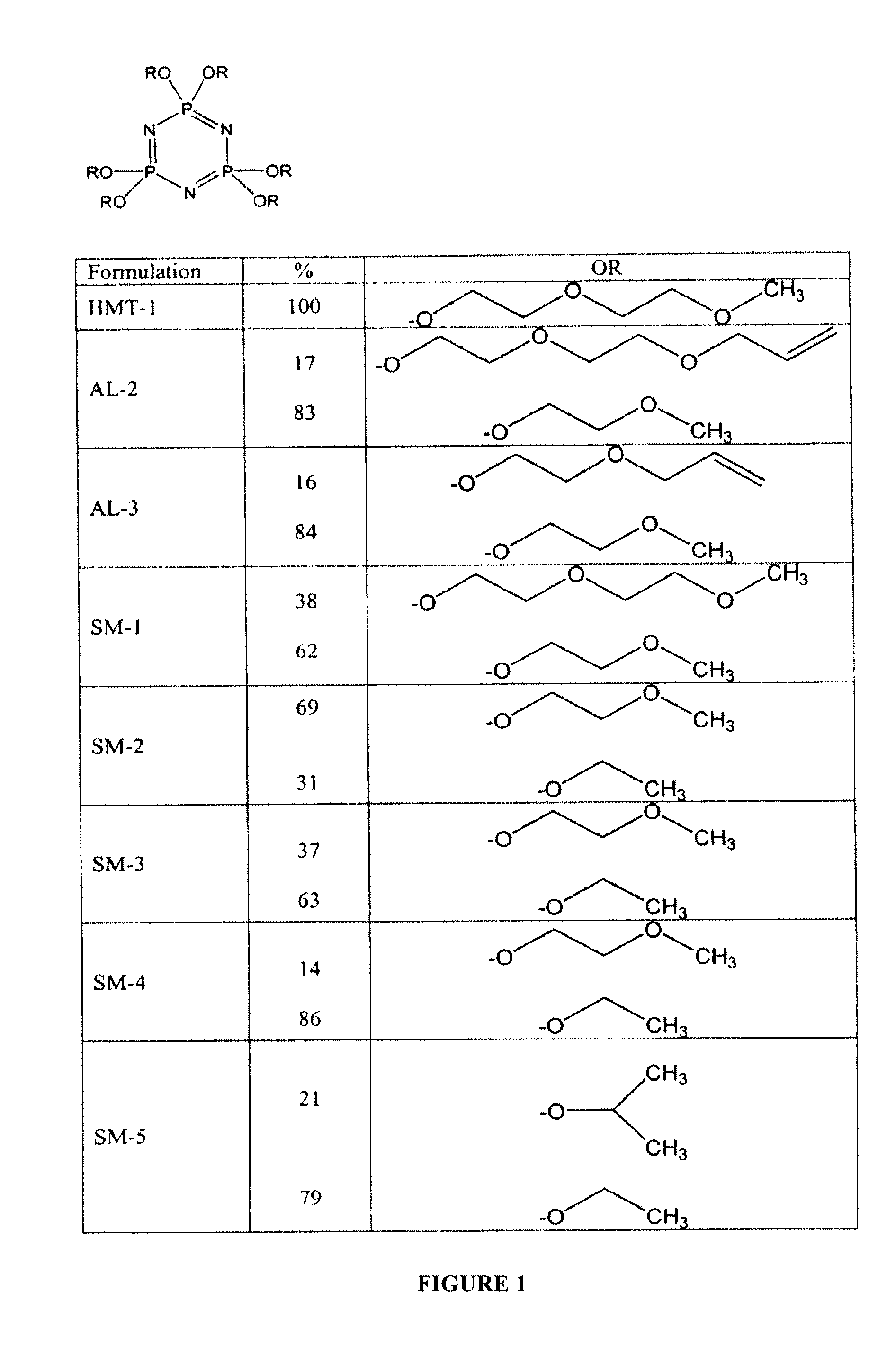 Safe Battery Solvents