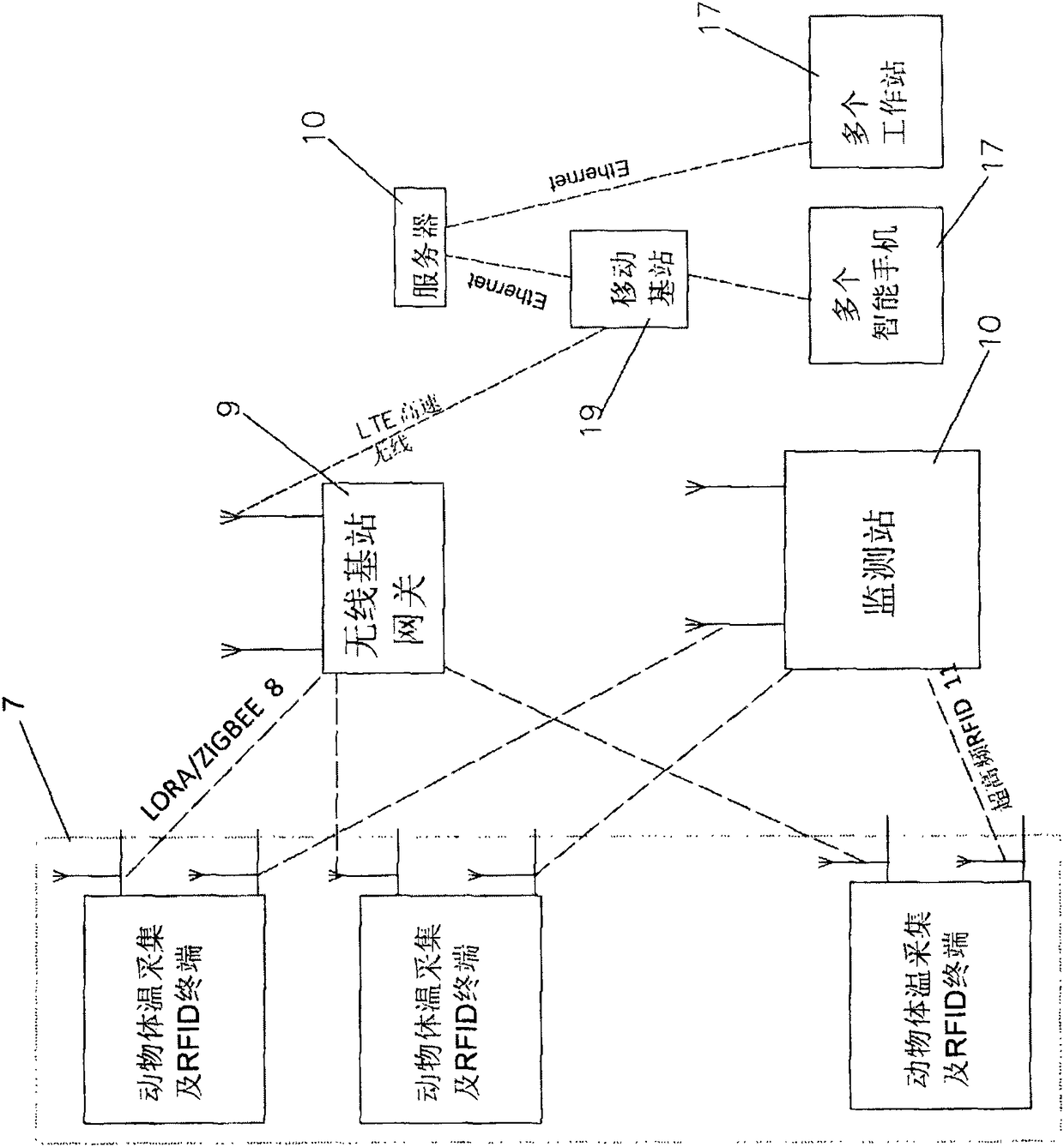 Intelligent system and control method for animal body temperature acquisition and estrus monitoring