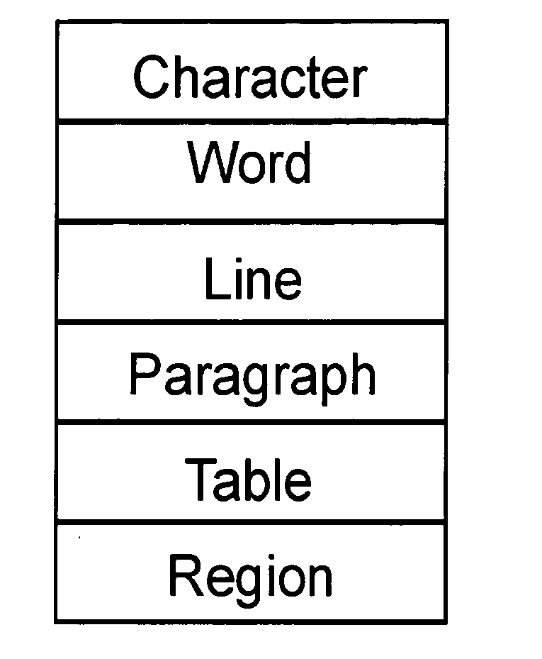 Multilevel bit-mapped image analysis method