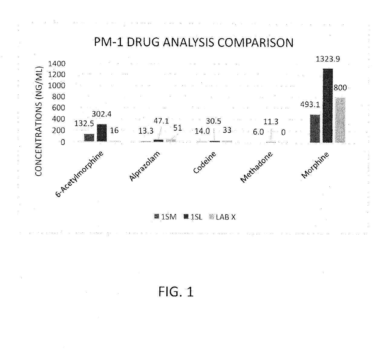 Rapid and Sensitive Method of Forensic Toxicology in Post-Mortem Subjects and in Live and Post-Mortem Animals Using Oral Fluid Testing