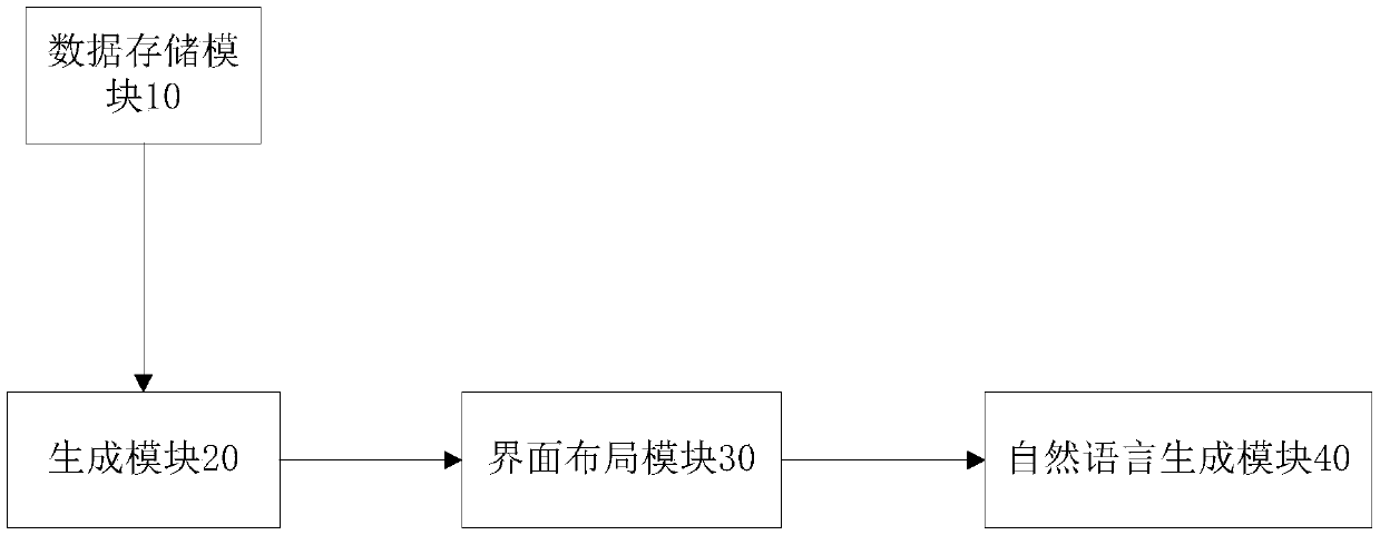 System and method for automatically generating image structured report template