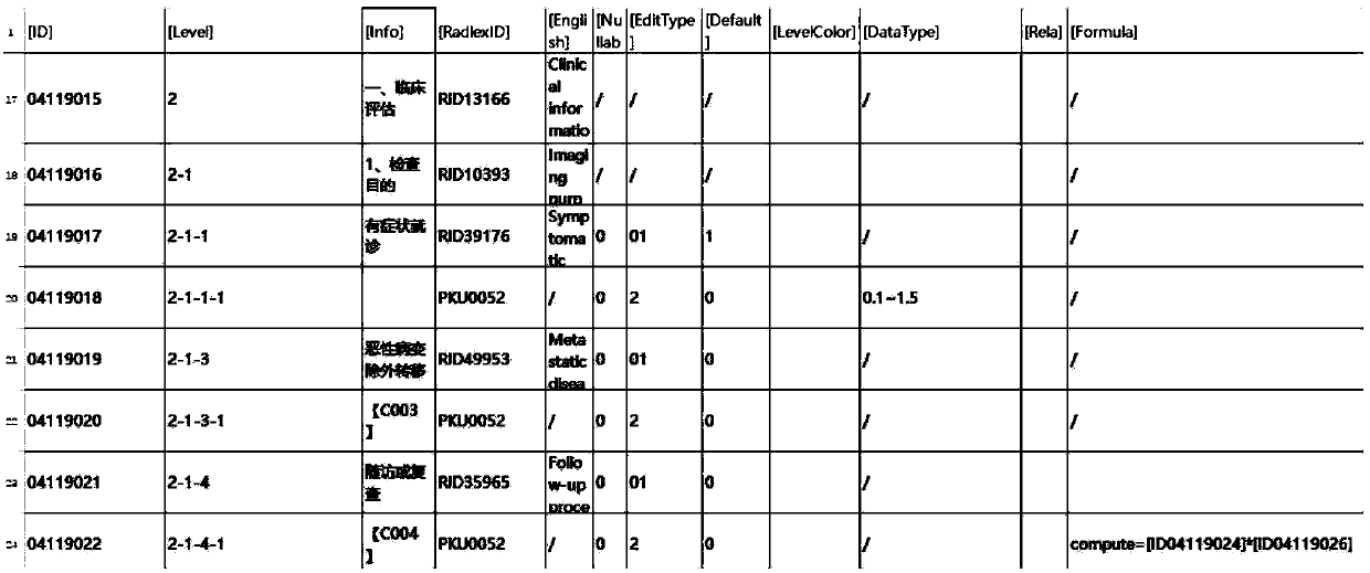 System and method for automatically generating image structured report template