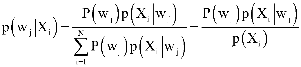 Markov chain model based traffic factor network construction method