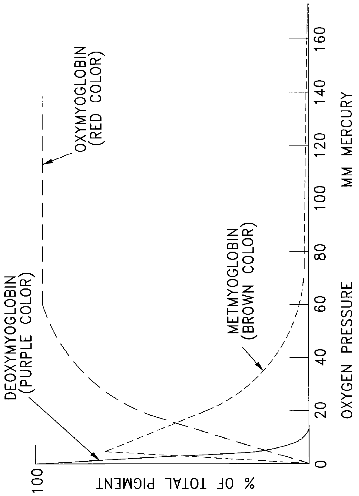 Modified atmosphere packaging method