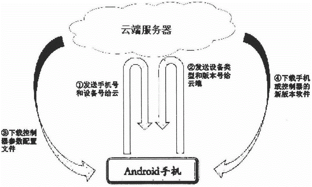 Industrial equipment control system based on multi-terminal personal hotspot control and industrial equipment control method