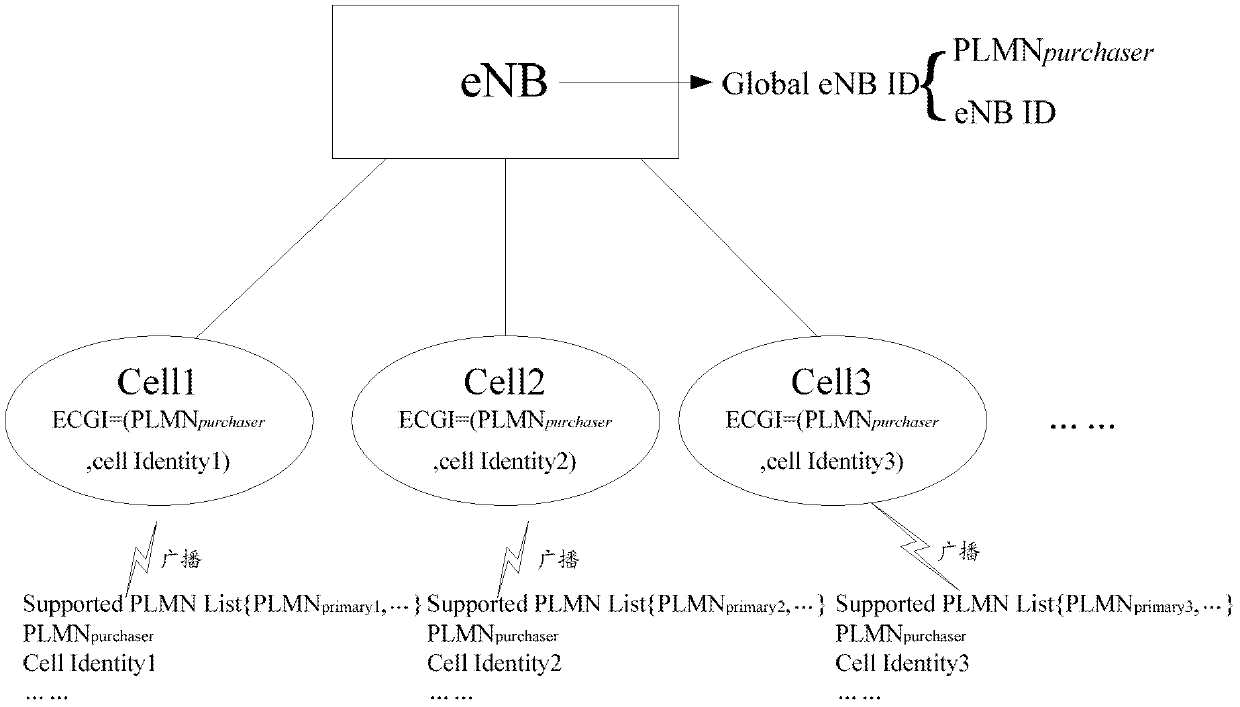 Method and device for cell identification, and base station