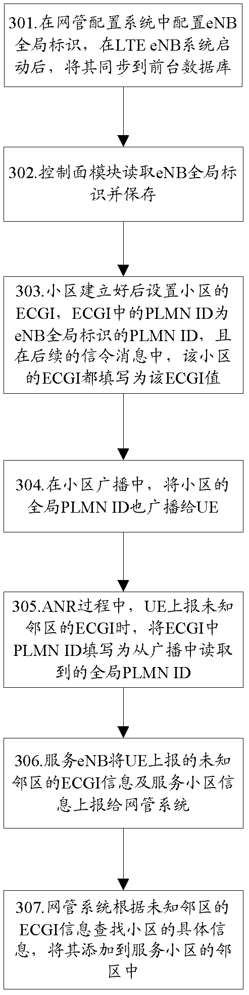 Method and device for cell identification, and base station