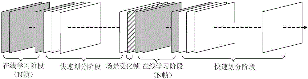 Fast method for HEVC (High Efficiency Video Coding) block size partition based on Bayes decision