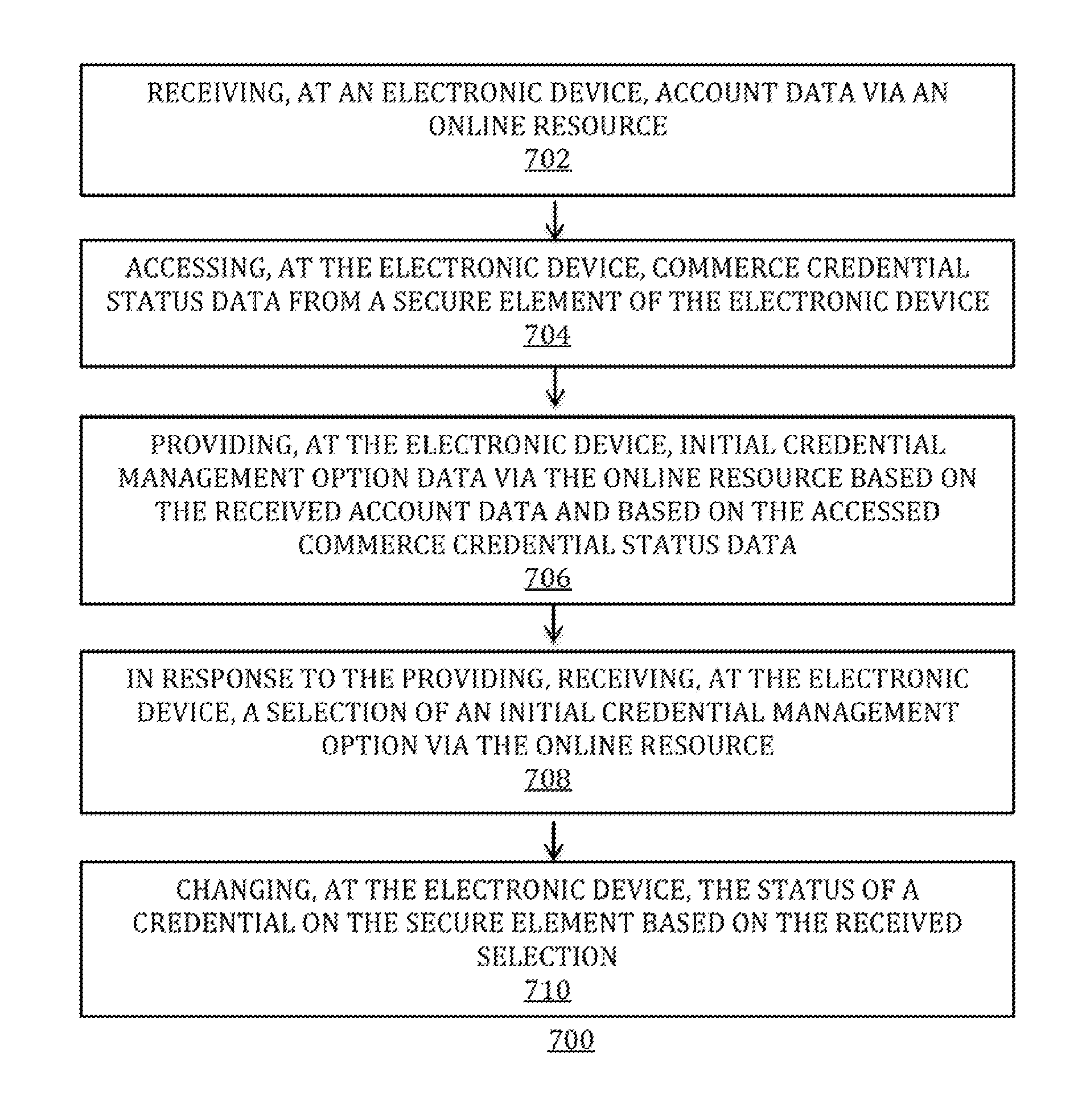 Management of credentials on an electronic device using an online resource