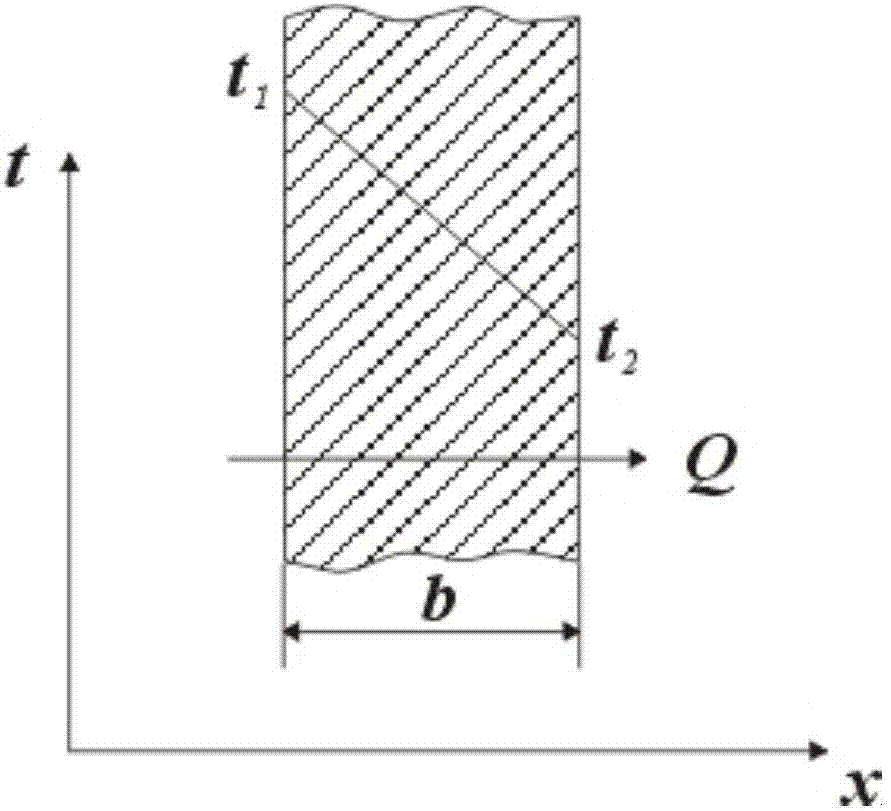 Dustproof polyurethane coating as well as preparation method and application thereof