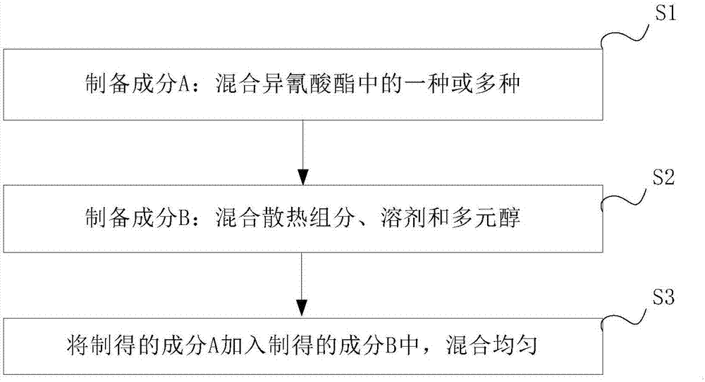 Dustproof polyurethane coating as well as preparation method and application thereof