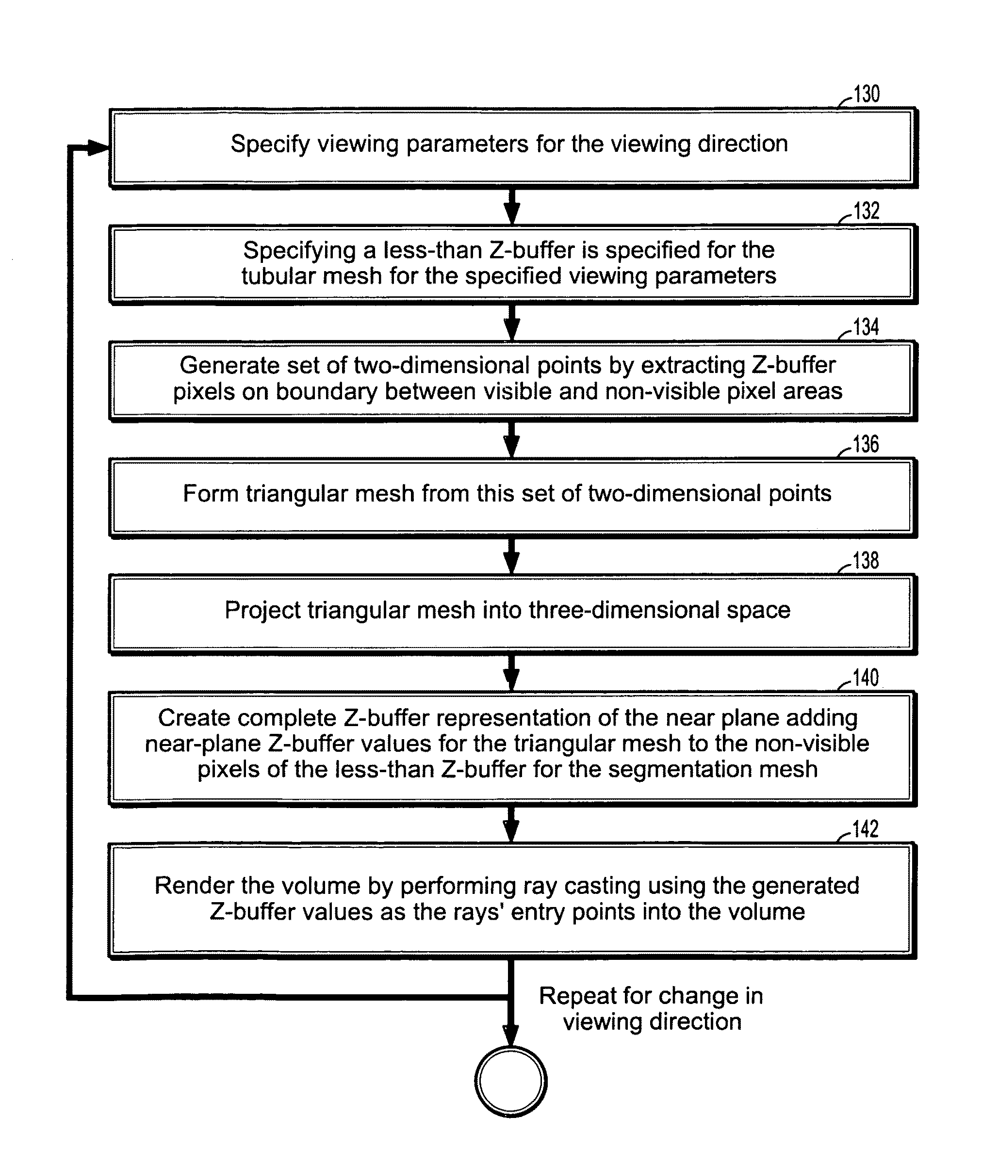 System and method for coronary segmentation and visualization