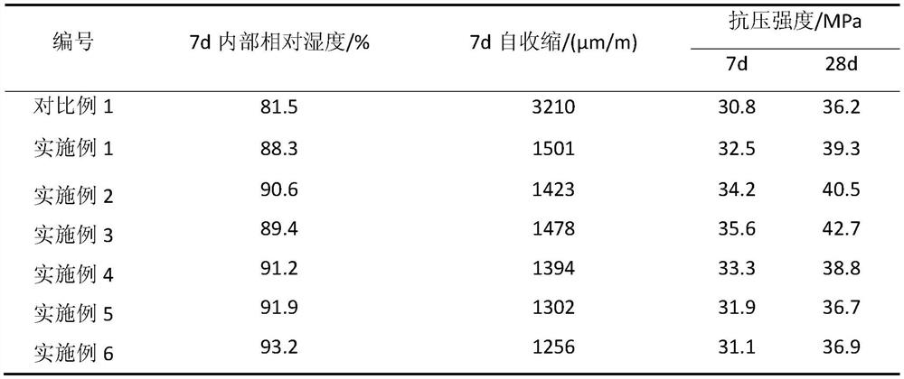 Low-shrinkage alkali-activated cementing material and preparation method thereof