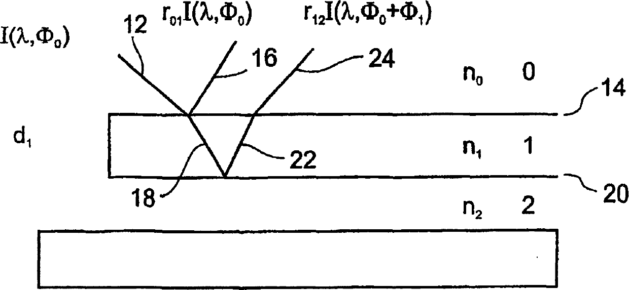 Method and apparatus for measuring stress in semiconductor wafers