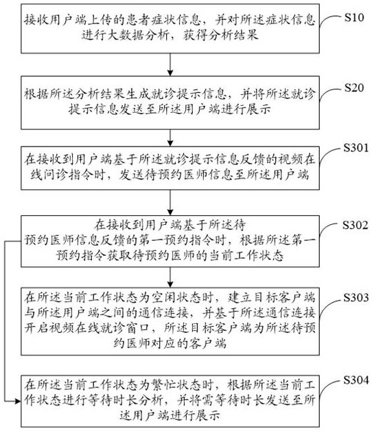 Remote treatment method, device and equipment and storage medium