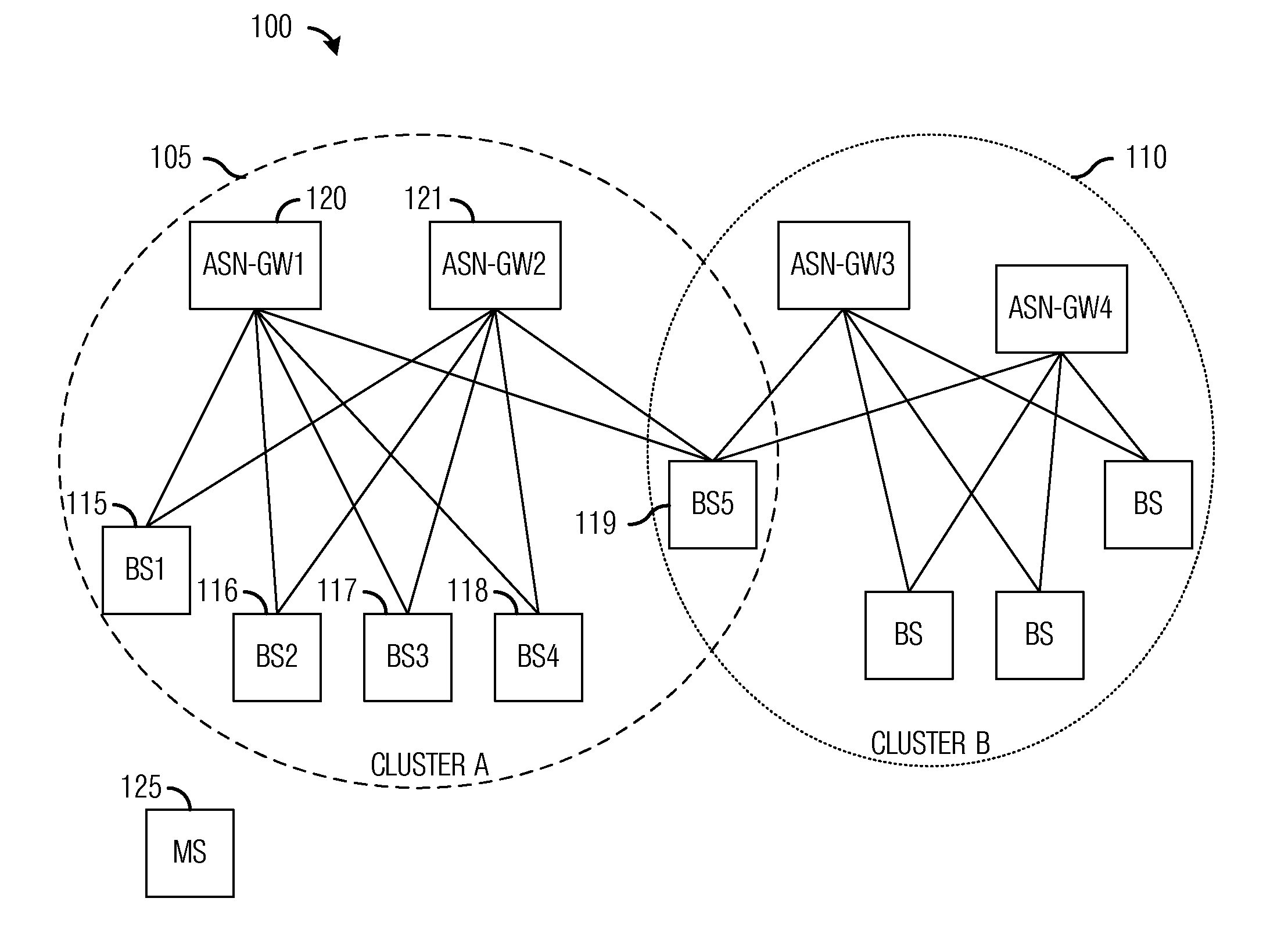 System and method for initial gateway selection