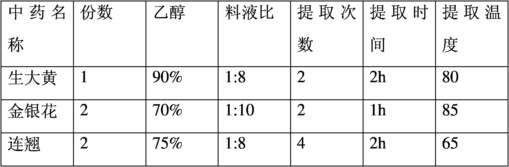 Preparation method of traditional Chinese medicine plastic for treating bovine mastitis