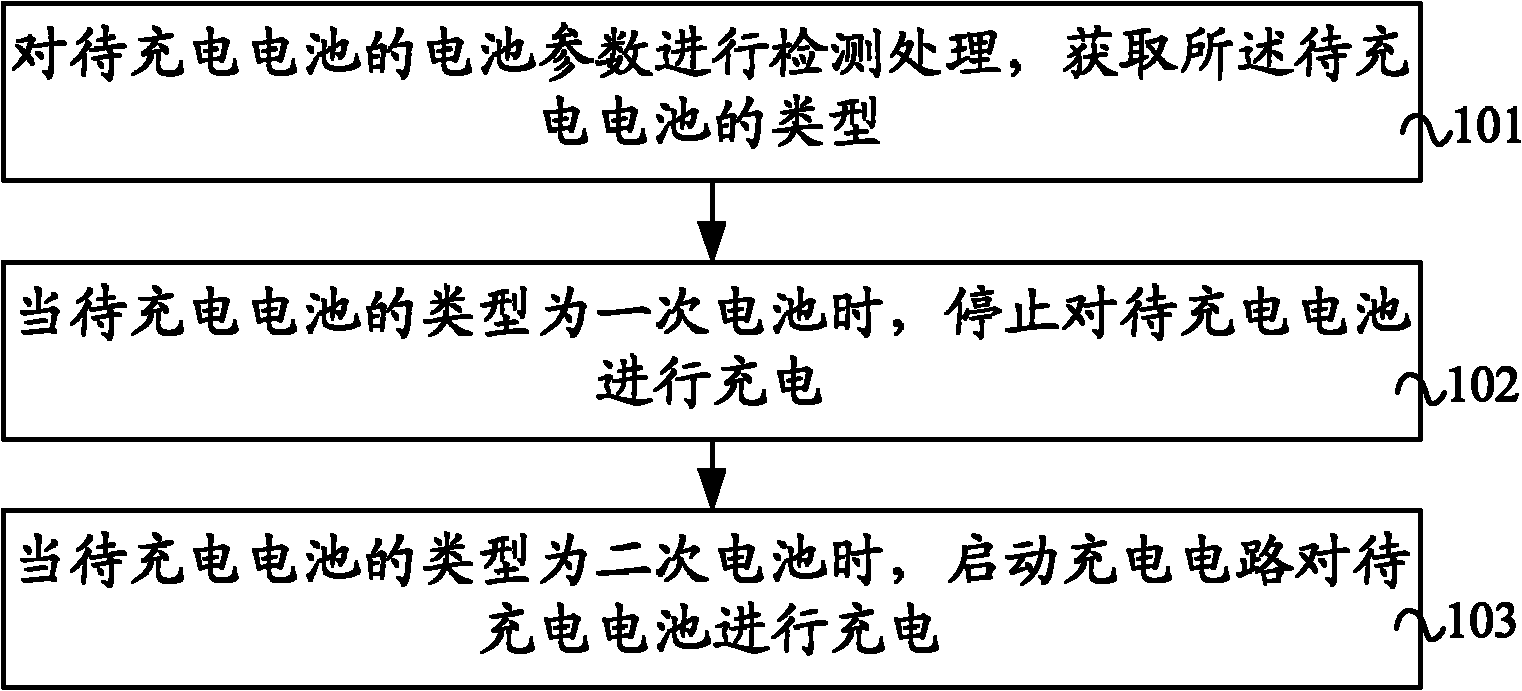 Battery charging method and device