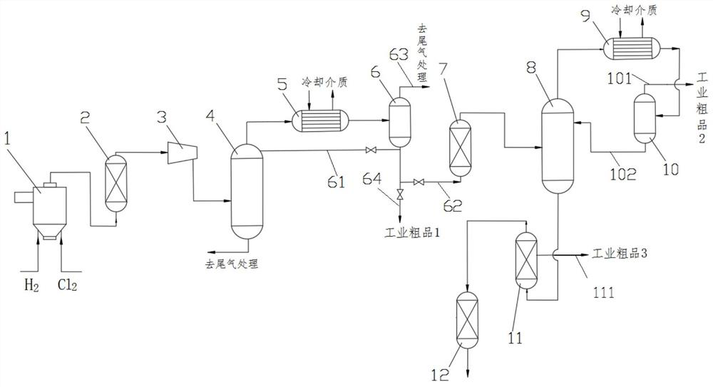 Device and process for preparing ultrahigh-purity hydrogen chloride gas for semiconductors