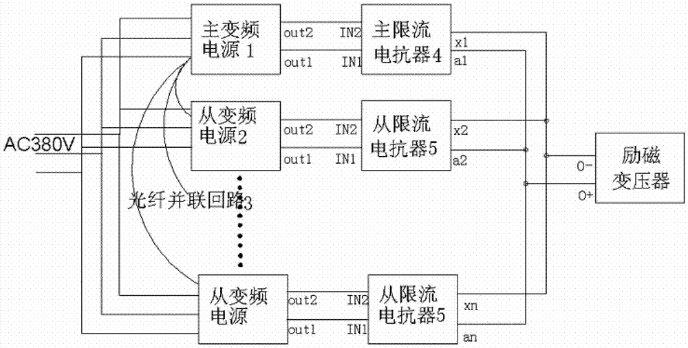 Parallel variable frequency power supply for high power and high voltage test