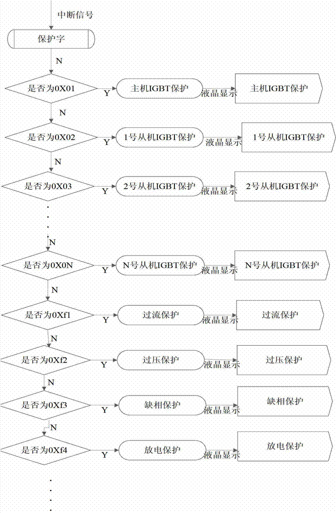 Parallel variable frequency power supply for high power and high voltage test