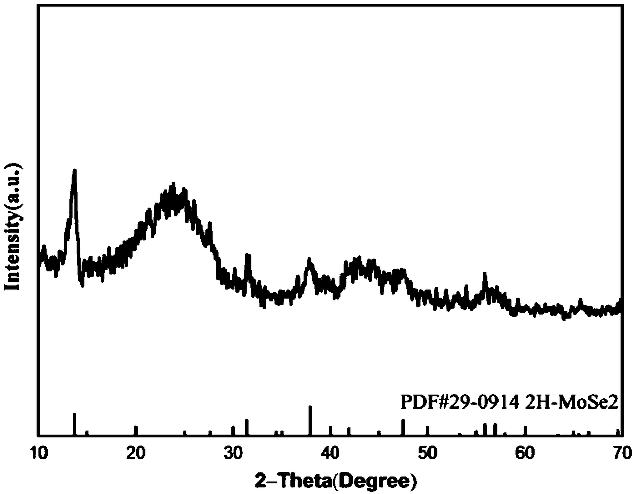 Preparation method of molybdenum diselenide/carbon fiber cloth composite