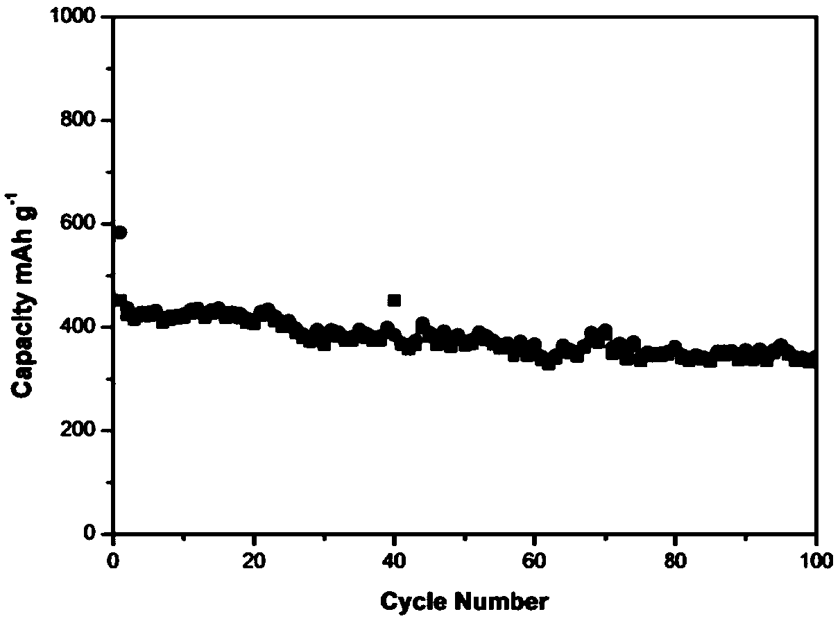 Preparation method of molybdenum diselenide/carbon fiber cloth composite