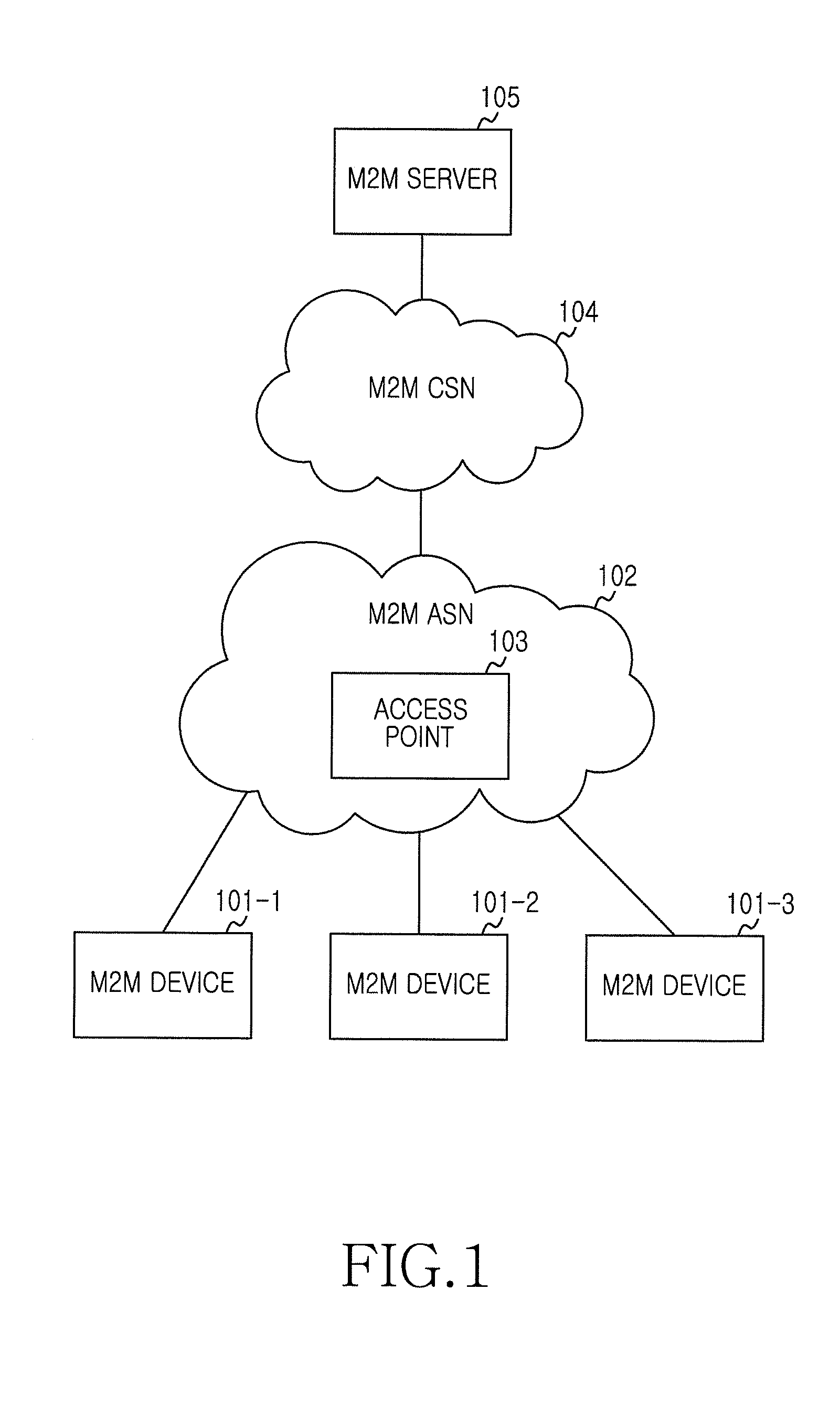 Method and apparatus for reducing access overhead from paged device in machine to machine communication system