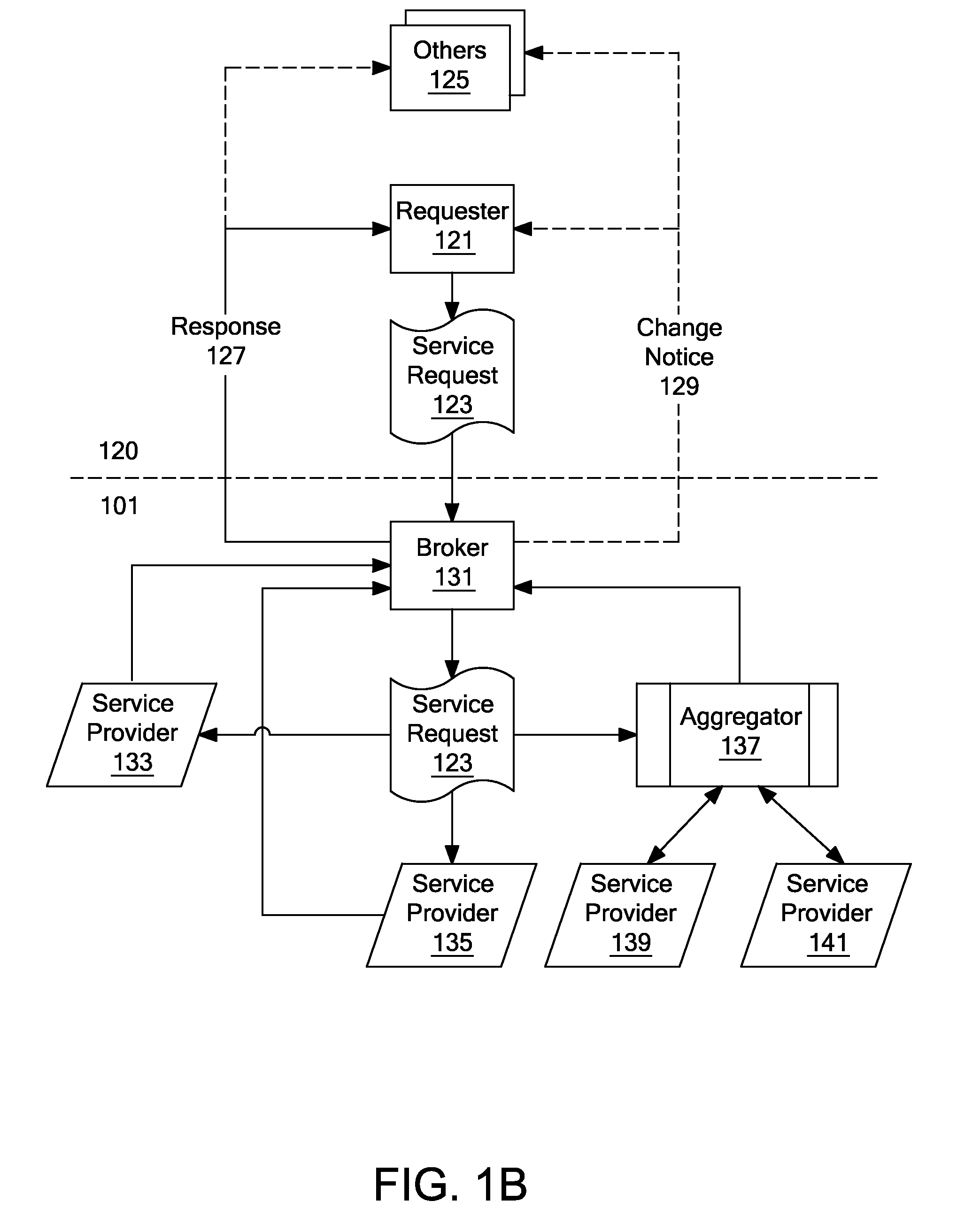 Method and system for delegation of travel arrangements by a temporary agent