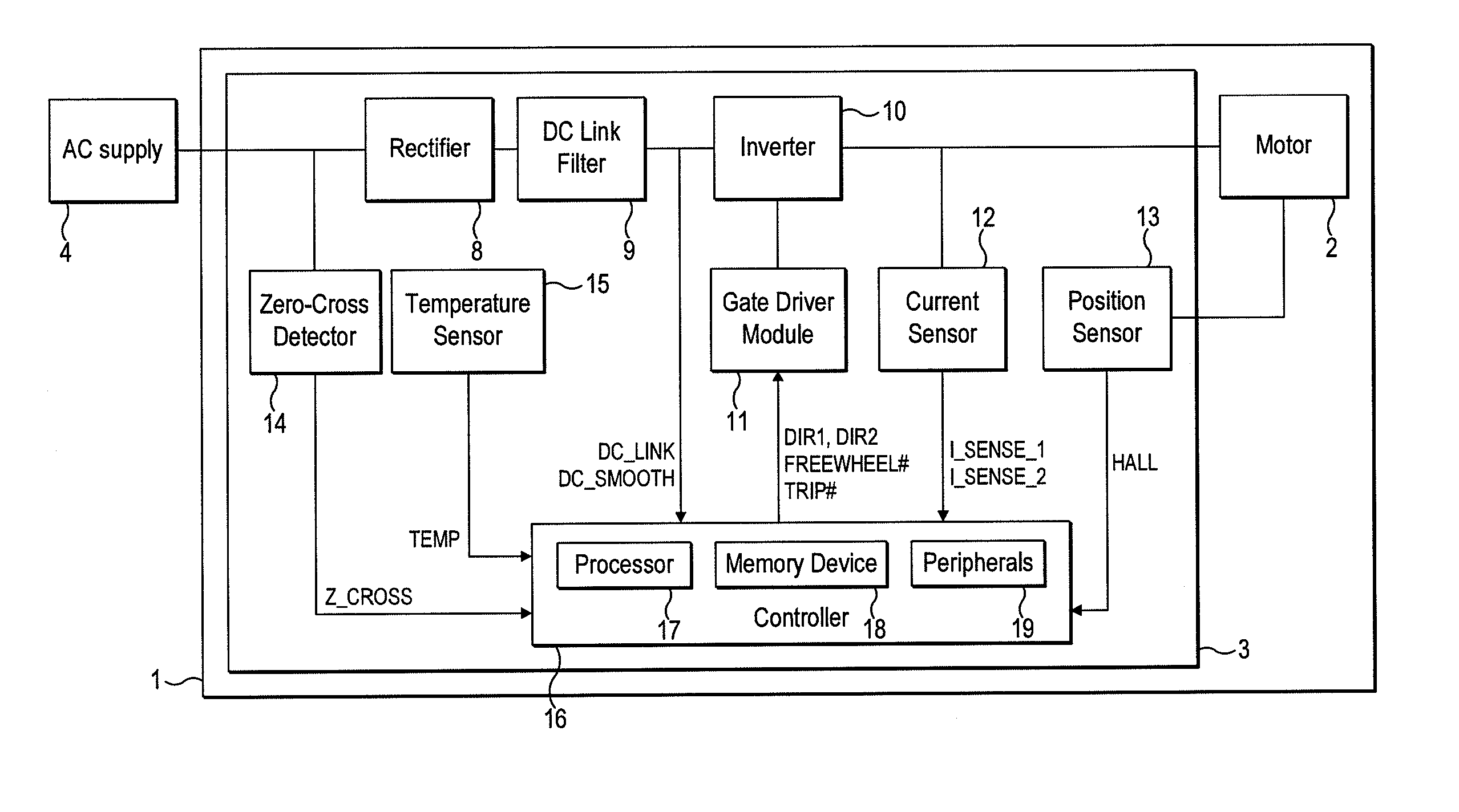 Control of a brushless motor